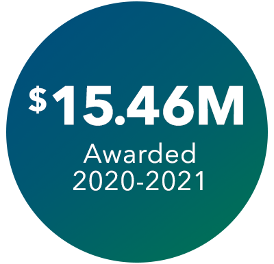 $15.46 million awarded 2020-21
