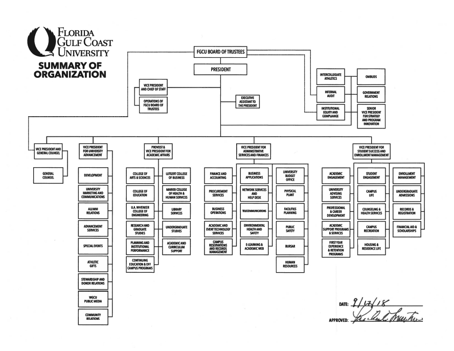 Magazine Organizational Chart