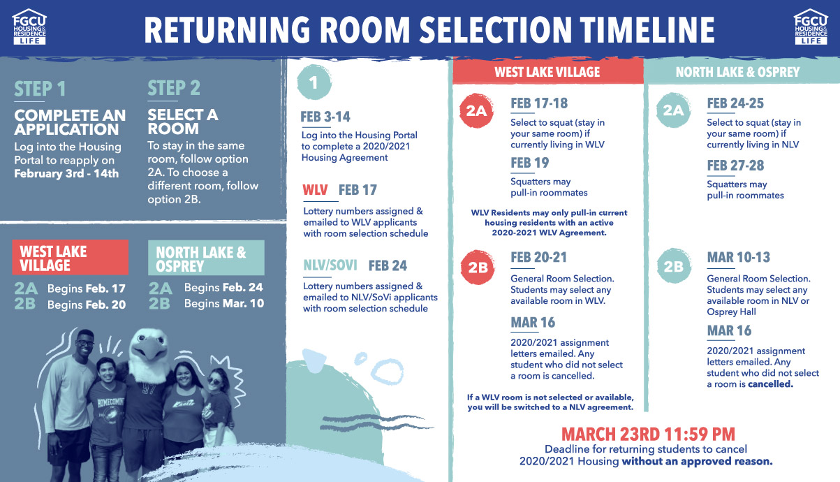 Returning Room Selection Timeline